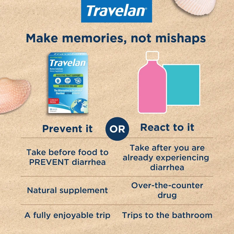 Travelan Anti Diarrhea Pills Help Prevent Traveler's Diarrhea Before It Starts, Clinically Proven, Travel Medicine, Drug-Free Colostrum, Natural Digestive and Immune Support Supplement, 30 Count