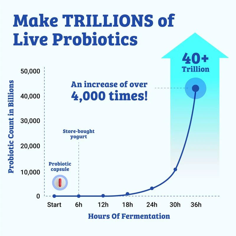 Ultimate Probiotic Yogurt Maker with Adjustable Temperature Control - Make Trillions of Live Probiotics - LIFETIME WARRANTY - material: With Eight 6oz Jars