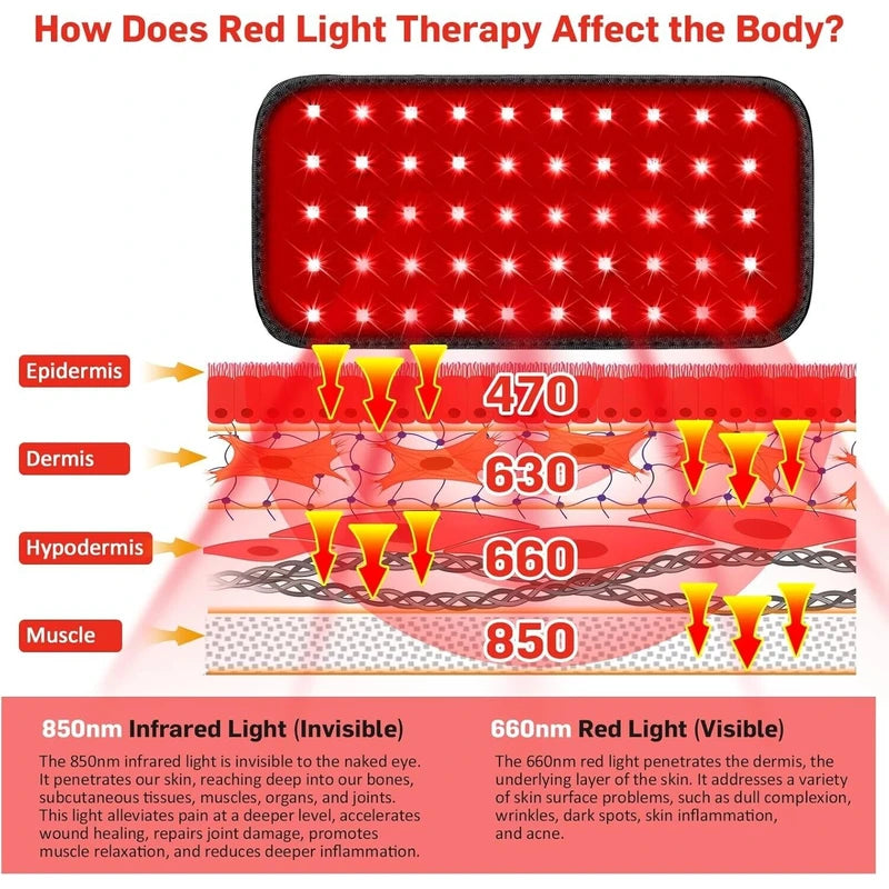 GMOWNW Red Light Therapy Belt, Infrared Light Therapy for Body, Wearable Wrap with Time