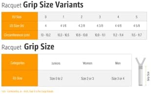 WILSON Sporting Goods Perforated Pro Overgrip (12-Pack), White (WRZ4006WH)