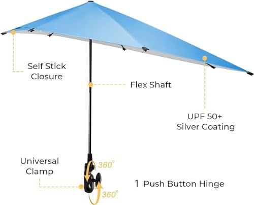 FAIR WIND 2 Pack Beach Chair with Umbrella for Adults Shade Chair Folding Backpack Portable Concert Bag Sand Chair with Cup Holder - Ocean Blue with Yellow