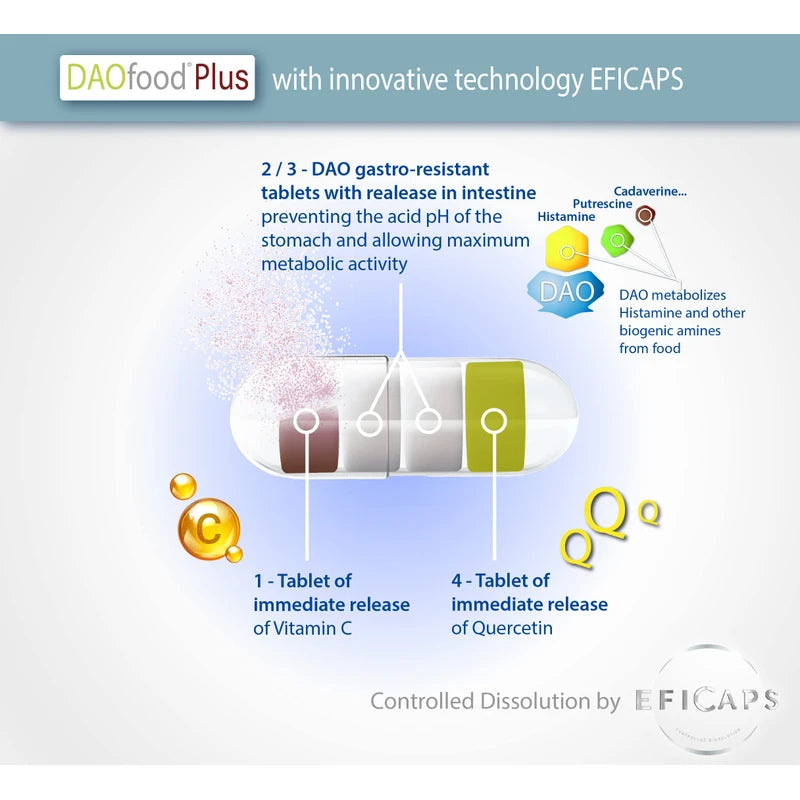 DR Healthcare DAOfood Plus - Dietary Management of DAO Deficiency/Histamine Intolerance - 60 EFICAPS Capsules with Gastro-Resistant Tablets - DAO Enzyme, Quercetin and Vitamin C