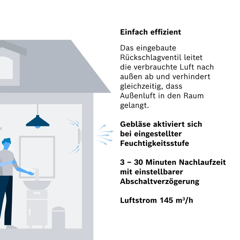 Bosch 1900 DH W125 Quiet Bathroom Fan with Humidity Sensor