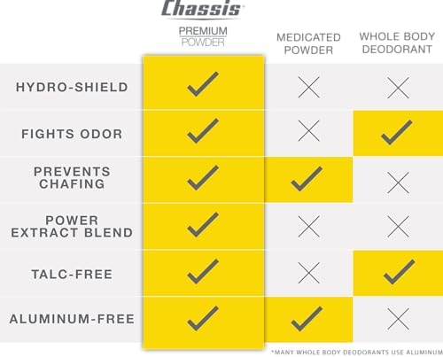Chassis Ice Premium Body Powder for Men, Whole Body Deodorant, Odor-Absorbent, Talc-Free Anti-Chafing Powder for Groin & Sensitive Skin, Friction Defense & Odor Control, Original Fresh Scent