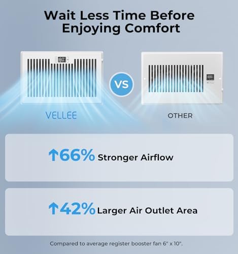 Quiet Register Booster Fan Fits 6" x 10" (DUCT OPENING CUTOUT), 10-Speed Smart Heating Cooling AC Vent Booster Fan w/Remote Control & Thermostat Control (White) - Corded