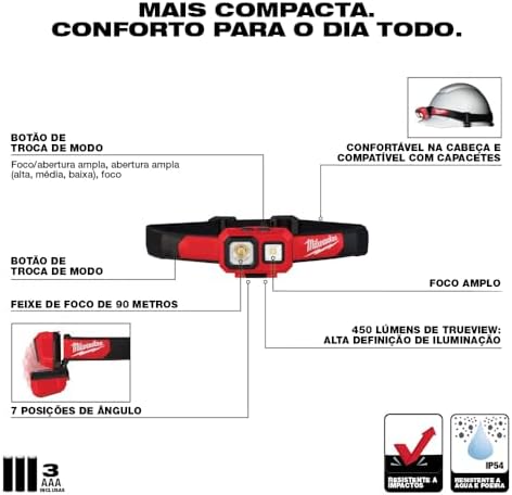 Milwaukee 2104 Spot Flood 450 Lumens Adjustable Hard Hat Headlamp Light