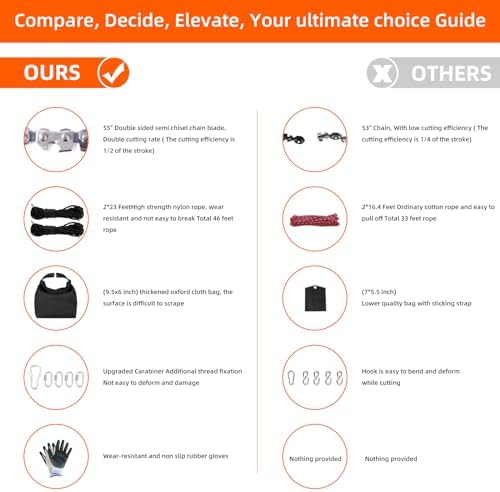 Rope Saw 55 inch High Limb Rope Saw with 70 Sharp Teeth, Rope Saw Tree Saw High Limb Both Sides, Pocket chainsaw
