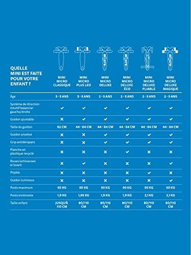 Micro Kickboard - Mini Deluxe - Three Wheeled, Lean-to-Steer Swiss-Designed Micro Scooter