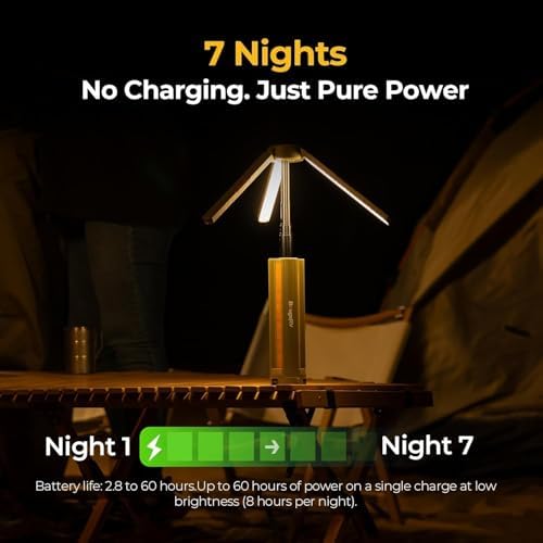 BougeRV Telescopic Camping Light, 15600mAh Collapsible Outdoor Light, Rotatable Electric Lantern, IP54 Waterproof Flashlight, Cordless Camping Tent Lamp for Emergency, Camping, Hiking, 2025 Version