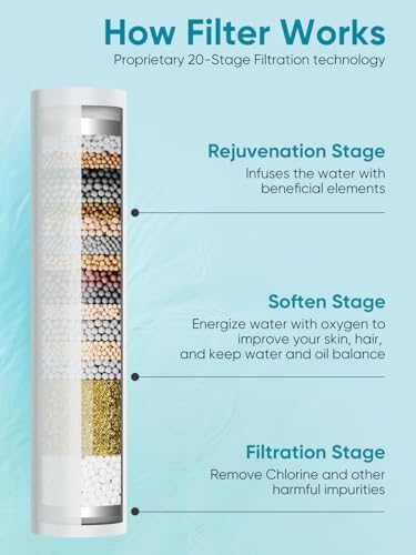 Cobbe Filtered Shower Head with Handheld, High Pressure 5-mode Showerhead with Filters, Built-in Power Wash for Hard Water - Remove Chlorine - Reduces Dry Itchy Skin, Matte Black