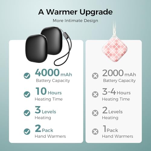 Pocket Size Hand Warmers Rechargeable 2 Pack, AI Smart Chips 3 Levels Heating Ultrathin Electric Handwarmers with 4000mAh, Portable Electric Hand Warmer, Hunting Camping Hiking Men Womens Gifts
