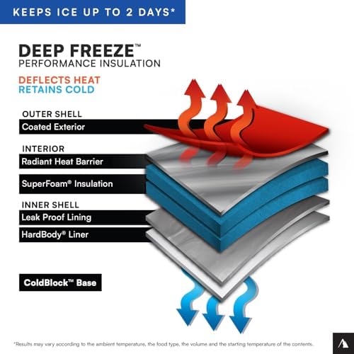 Arctic Zone Titan Deep Freeze Cooler - Zipperless Hardbody Cooler - Small & Large Capacity- Beach & Camping Cooler - Deep Freeze Insulation, HardBody Liner, and SmartShelf