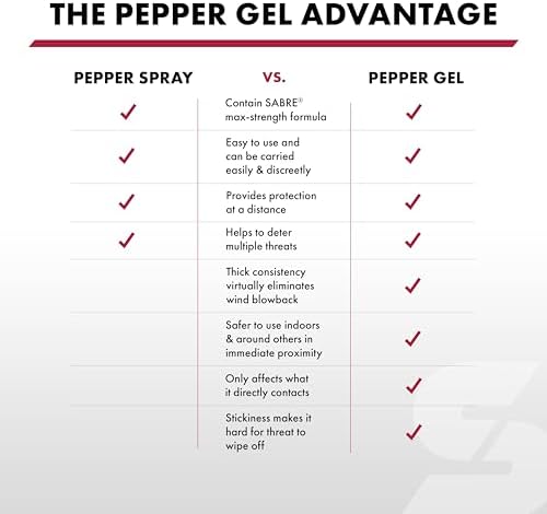 SABRE Safe Escape 3-In-1 Pepper Gel With Seat Belt Cutter & Window Breaker, Maximum Strength Pepper Spray, Snap Clip Keychain for Easy Carry & Fast Access, 0.54 fl oz, Easy to Use Fast Flip Top Safety