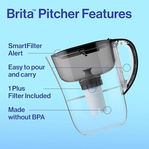 Brita Small 6 Cup Water Filter Pitcher, 1 BritaPlus Filter, Metro, Black (Package May Vary)