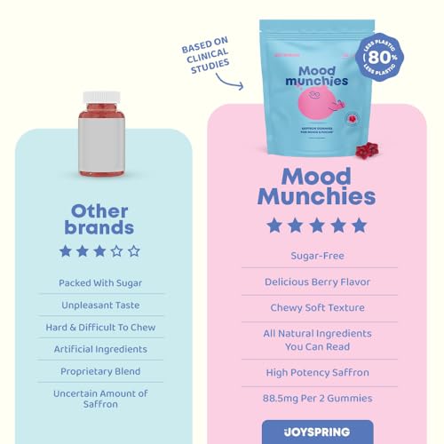 3 Pack JoySpring Saffron Gummies for Kids | Saffron Extract with GABA Supplements Offer Mood Support and Calms Temper Tantrums | Sugar Free Gummies