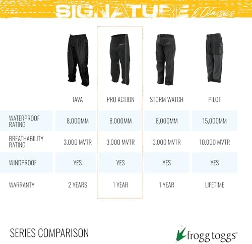 FROGG TOGGS Men's Classic Pro Action Waterproof Breathable Rain Pant