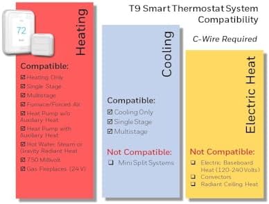 Honeywell Home T9 WiFi Smart Thermostat with 1 Smart Room Sensor, Touchscreen Display