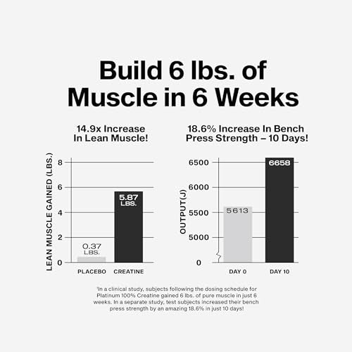 Muscletech Creatine Monohydrate Powder, Platinum Pure - Unflavored Micronized Creatine Powder for Men & Women - Workout Supplements for Performance, Muscle Recovery & Builder - (80 Servings)