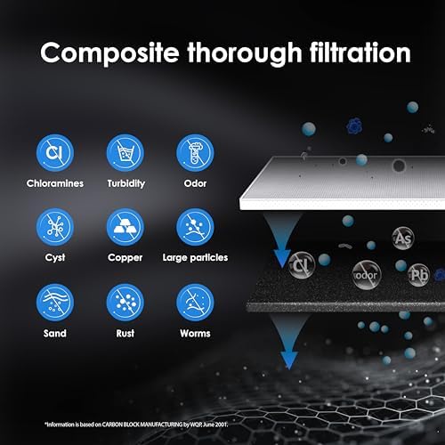 Waterdrop RF15 Replacement Filter Cartridge For 15UA/15UB/15UC Under Sink Water Filter, Reduces PFOA/PFOS, PFAS, Lead, Chlorine, Bad Taste & Odor, NSF/ANSI 42 Certified, 19K Gallons High Capacity