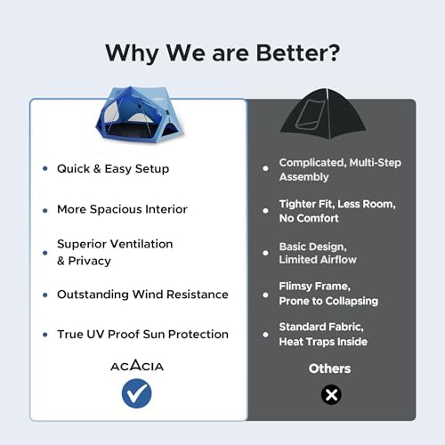 ACACIA Beach Tent Sun Shelter | 4-Person Portable Camping Tent with UPF 50+ Protection | Easy Setup Pop up Sun Shade | 10×10ft Privacy Sunshade for Camping & Backyard