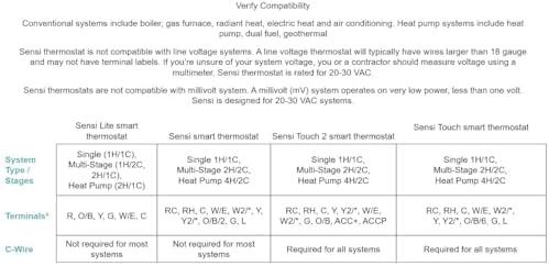 Sensi Lite Smart Thermostat, Data Privacy, Programmable, Wi-Fi, Easy DIY, Works With Alexa, Energy Star Certified, ST25, Most Systems C-Wire Not Required, Except On Heat/Cool Only and Heat Pump System