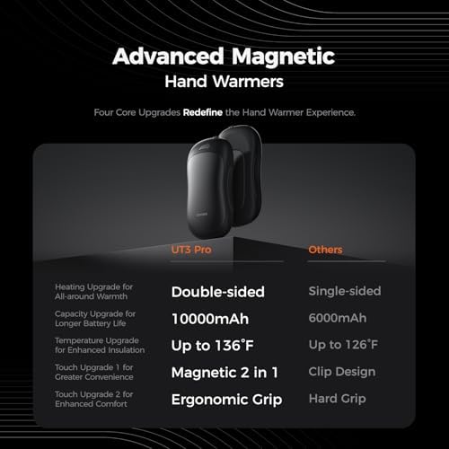 OCOOPA AI Smart Magnetic Double-Sided Heating Hand Warmers Rechargeable 2 Pack,10000mAh Electric Heater, Larger Warming Surface, 4 Heat Levels, Max 136°F, Men Gifts for Christmas,UT3 PRO