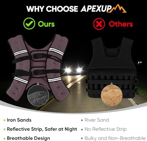 APEXUP Weighted Vest with 5lbs/10lbs/15lbs/20lbs/25lbs/30lbs Weights and Reflective Stripe, Weight Vest Men Women for Workout, Strength Training, Running