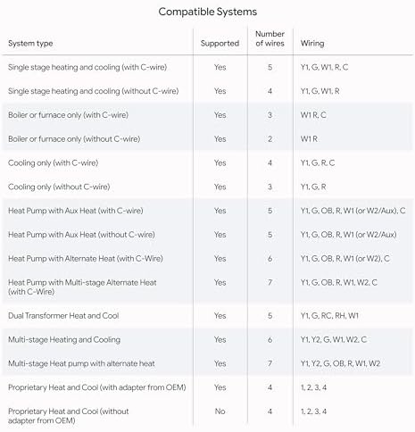 Google Nest Learning Thermostat (4th Gen, 2024) with Nest Temperature Sensor - Energy Saving Smart Thermostat with Adaptive Eco - Works with Alexa and Google Home App - Polished Gold