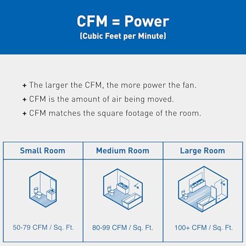 Panasonic FV-0511VF1 WhisperFit DC Fan 50-80-110 CFM Retrofit Bathroom Exhaust Fan - Quiet Energy Star-Certified Energy-Saving Bathroom Ceiling Fan