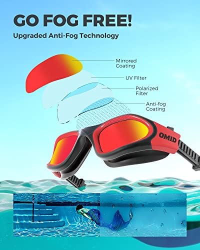 OMID Swim Goggles, P2 Polarized Swimming Goggles for Men Anti-fog Goggles Swimming for Adult Women