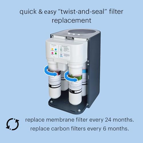 Brondell RF-20 Water Filter Replacement for Circle, Sediment and Carbon Block, Under Sink Reverse Osmosis Filtration System, Lasts 6 Months