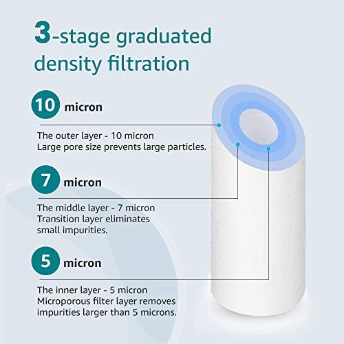 AQUA CREST AP110 Whole House Water Filter, Sediment Filter, 5 Micron, Replacement for 3M® Aqua-Pure AP110, Culligan® P5, APEC, GE FXUSC, Whirlpool®, Any 10" x 2.5" Home Water Filter, Pack of 4