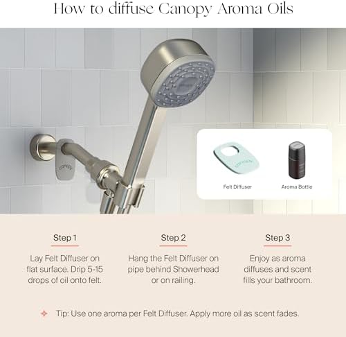 Canopy Handheld Filtered Shower Head & Scalp Massager - High Pressure Shower Head Filter for Hard Water - Reduce Impurities for Healthier Scalp, Skin & Hair - Hair Growth - Black