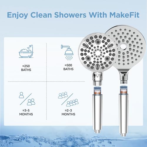 Shower Head Filter Replacement Cartridge for SSJ781/DSSJ781/ DSSJ781-01 MakeFit Filtered Handheld Shower Head (1-PACK)