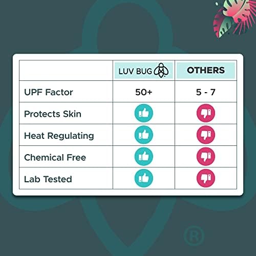 Luv Bug UPF Pool/Beach Towel, Sunscreen Towel, UV Protection, UPF 50+, Sand Free, Absorbent, & Quick Drying for Swimming, Beaches, Camping, & Travel (28.5" x 58.5", Black Stripe)