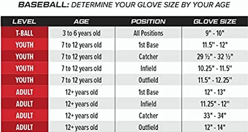 Rawlings | Select PRO LITE Youth Baseball Glove | Pro Player Models | Sizes 10.5" - 12.25" | Multiple Styles