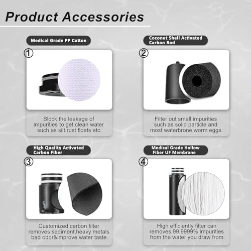 Purewell Water Purifier Pump with Replaceable Carbon 0.01 Micron Water Filter, 4 Filter Stages, Portable Outdoor Emergency and Survival Gear - Camping, Hiking, Backpacking