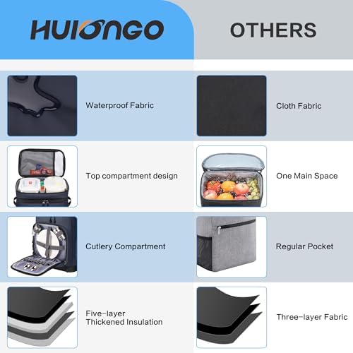 48Cans Large Cooler Backpack, Leakproof Insulated Backpack Cooler for Men & Women, Waterproof, 30L, Dark Blue