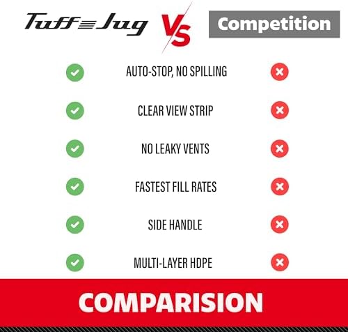 Tuff Jug | 5 Gallon Multipurpose Container