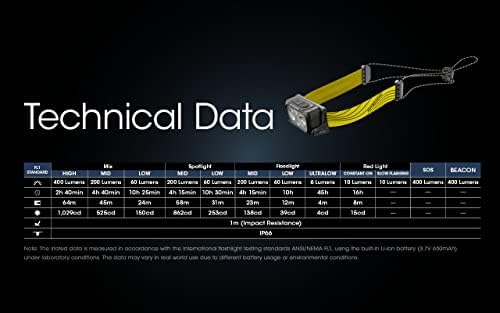 Nitecore NU25 400 USB-C Rechargeable Headlamp, Lightweight, Dual Beam, with Red Lighting for Hiking, Climbing, and Camping, with Organizer