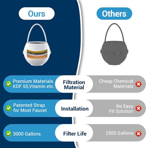 Bath Bathtub Shower Water Filter for Tub Faucet - Hard Water Softener - Remove Contaminants,Chlorine and Fluoride - Improves Skin, Hair and Nails Condition, White, BTBF-051