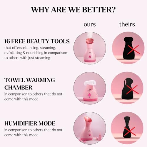 Facial Steamer Spa Kit with Complimentary 17 Skin Care Tools | Face Steamer for Facial Deep Cleaning with Towel Warmer & Humidifier Mode| Self Care Spa Gifts for Women, Mothers Day Gifts for Mom