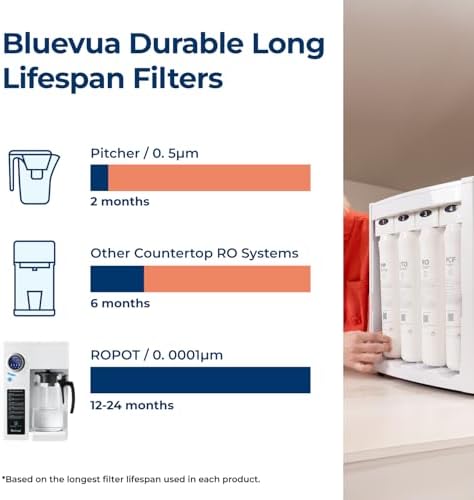 Bluevua RO100ROPOT Reverse Osmosis System Countertop Water Filter, 4 Stage Purification, Counter RO Filtration, 2:1 Pure to Drain, Purified Tap Water, Portable Water Purifier for Home