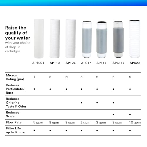 Aqua-Pure ap117 Model AP117NP 5541705 Whole House Standard Diameter Replacement Filter (Pack of 2)