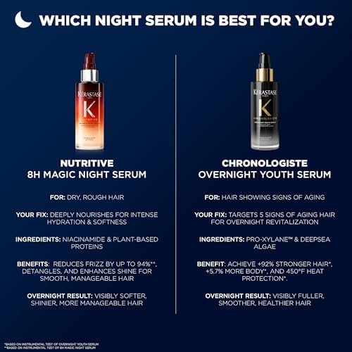 Kerastase Nutritive 8H Magic Night Serum – For Dry Hair, Travel, 1.01 Fl Oz