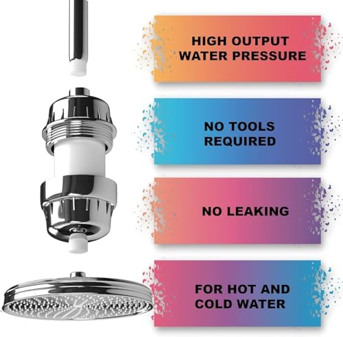 Aqua Earth Shower Head Filter For Hard Water 20 Stages to Remove Chlorine Fluoride Water Softener Coconut Shell Activated Carbon Reduces Dry Itchy Skin Heavy Metals Other Sediments Vitamin C Black