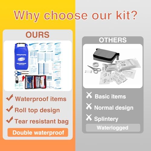 Waterproof First Aid Kit Roll Top Boat Emergency Kit with Waterproof Contents for Fishing Kayaking Boating Swimming Camping Rafting Beach Blue