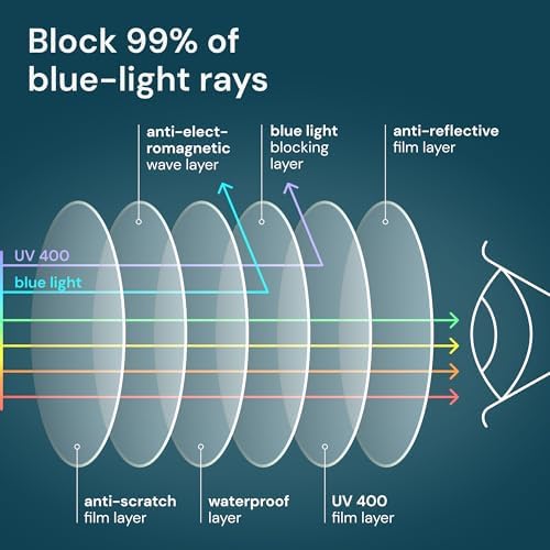 Gaoye Reading Glasses Men/Women, Eyeglasses, Blue Light Readers for Men/Women, Computer Eye Glasses, Cheaters