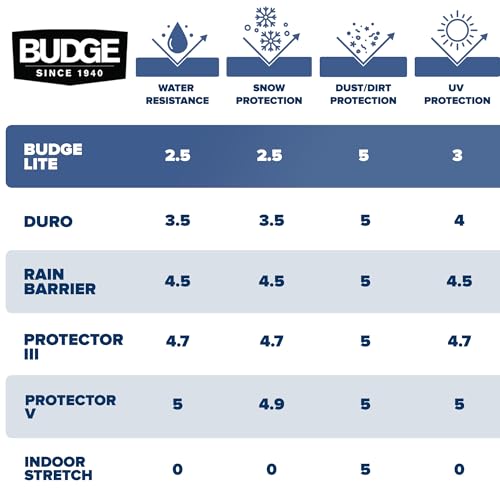 Budge Lite SUV Car Cover, Single-Layer Breathable Indoor Dust Proof Protection, Lightweight Non-Abrasive Fabric, Fits SUVs up to 186" L x 59" W x 60" H, Gray