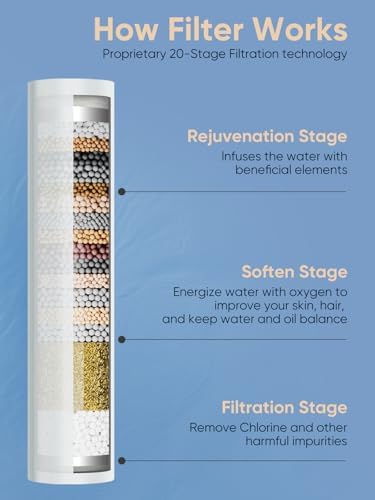 Cobbe Filtered Shower Head with Handheld, High Pressure 5-mode Showerhead with Filters, Built-in Power Wash for Hard Water - Remove Chlorine - Reduces Dry Itchy Skin, Gray